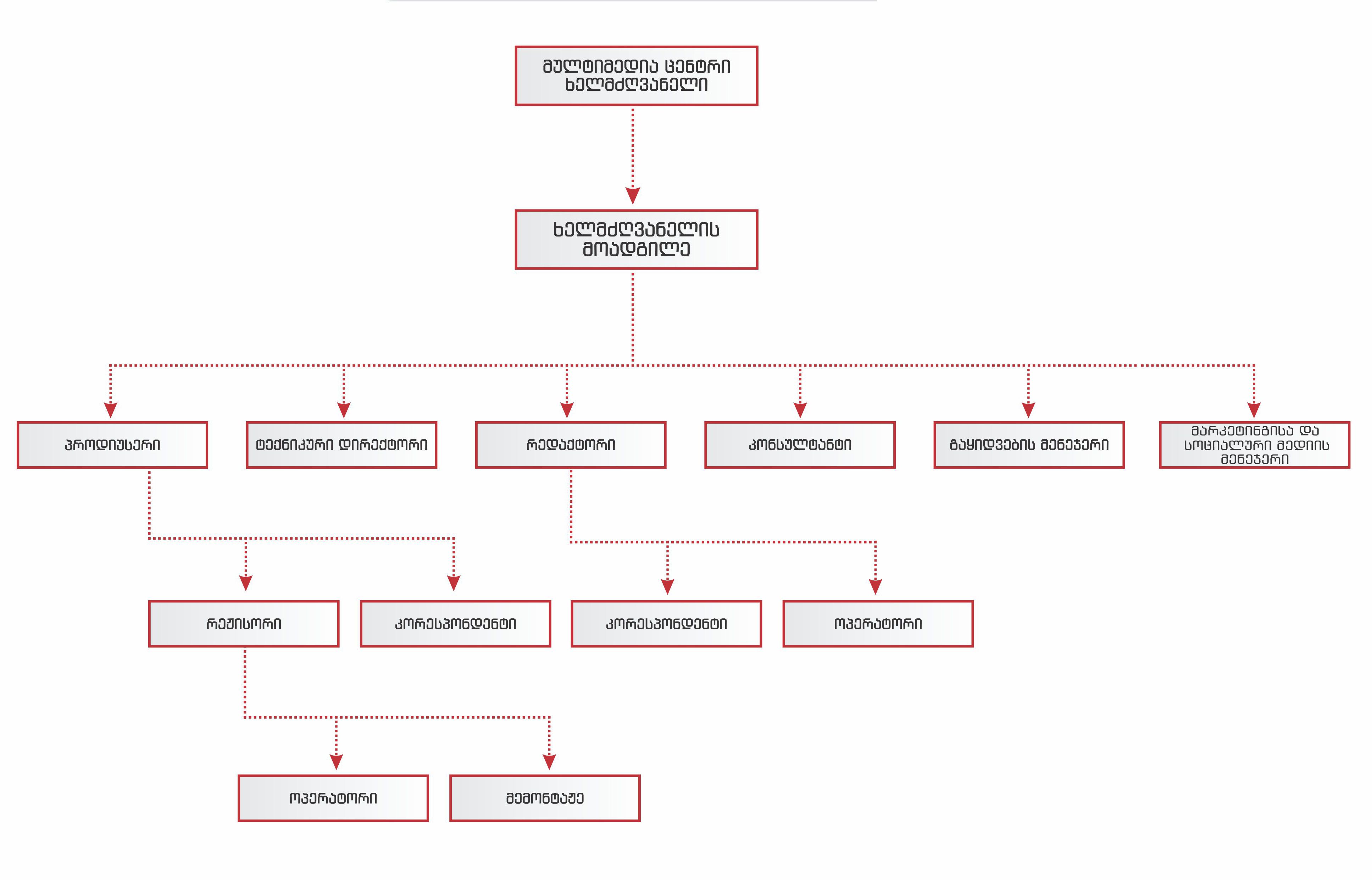 structure